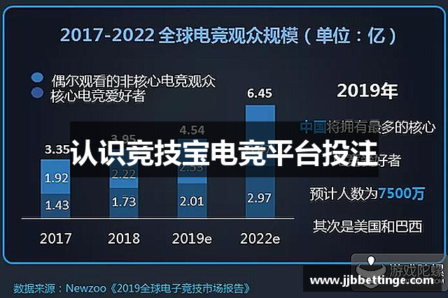 认识竞技宝电竞平台投注